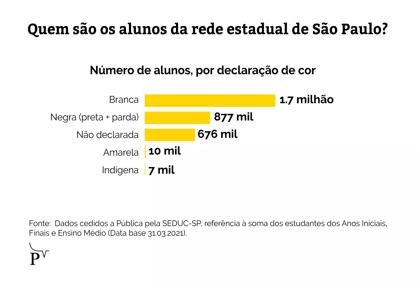Conexão lenta, falta de recursos e número alto de abandono escolar marcam o primeiro ano de ensino remoto durante a pandemia Conexão lenta, falta de recursos e número alto de abandono escolar marcam o primeiro ano de ensino remoto durante a pandemia